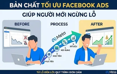 Bản chất tối ưu Facebook Ads giúp người mới ngừng lỗ